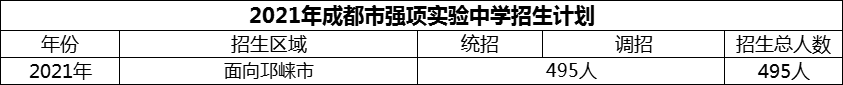 2024年成都市強(qiáng)項(xiàng)實(shí)驗(yàn)中學(xué)招生計劃是多少？