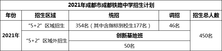 2024年成都市成都鐵路中學(xué)招生人數(shù)是多少？