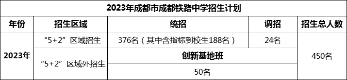 2024年成都市成都鐵路中學(xué)招生人數(shù)是多少？
