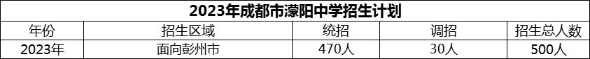2024年成都市濛陽(yáng)中學(xué)招生計(jì)劃是多少？