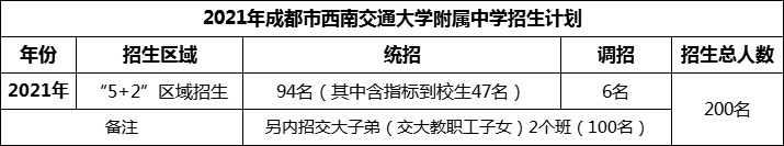 2024年成都市西南交通大學(xué)附屬中學(xué)招生人數(shù)是多少？