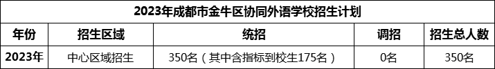 2024年成都市金牛區(qū)協(xié)同外語學(xué)校招生人數(shù)是多少？