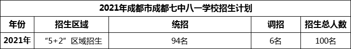 2024年成都市成都七中八一學(xué)校招生人數(shù)是多少？