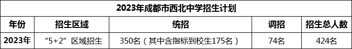 2024年成都市西北中學(xué)招生人數(shù)是多少？