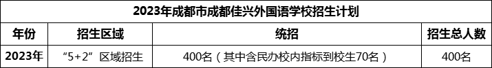 2024年成都市成都佳興外國語學(xué)校招生人數(shù)是多少？