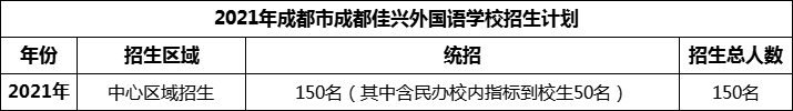2024年成都市成都佳興外國語學(xué)校招生人數(shù)是多少？
