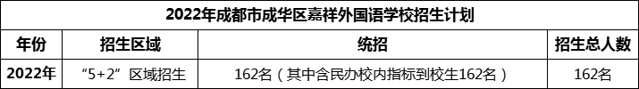 2024年成都市成華區(qū)嘉祥外國(guó)語(yǔ)學(xué)校招生人數(shù)是多少？