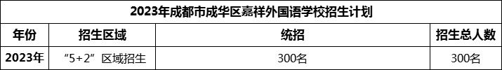2024年成都市成華區(qū)嘉祥外國(guó)語(yǔ)學(xué)校招生人數(shù)是多少？