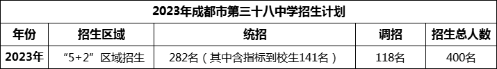 2024年成都市第三十八中學(xué)招生人數(shù)是多少？