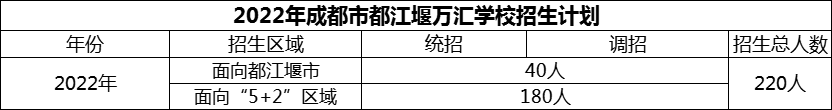 2024年成都市都江堰萬匯學(xué)校招生計(jì)劃是多少？