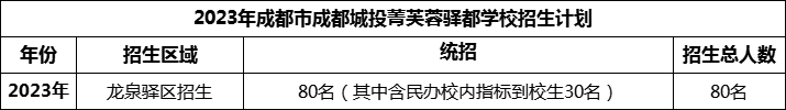 2024年成都市成都城投菁芙蓉驛都學(xué)校招生人數(shù)是多少？