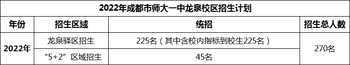 2024年成都市師大一中龍泉校區(qū)招生人數(shù)是多少？