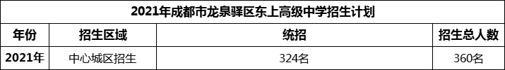 2024年成都市龍泉驛區(qū)東上高級(jí)中學(xué)招生人數(shù)是多少？