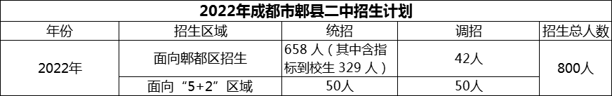 2024年成都市郫縣二中招生計劃是多少？