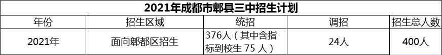 2024年成都市郫縣三中招生人數(shù)是多少？