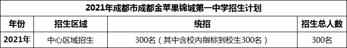 2024年成都市成都教科院附屬學(xué)校招生人數(shù)是多少？