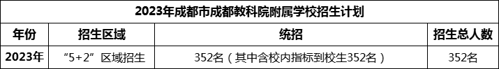 2024年成都市成都金蘋果錦城第一中學(xué)招生人數(shù)是多少？
