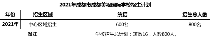 2024年成都市成都美視國際學(xué)校招生計(jì)劃是多少？