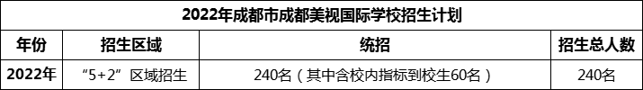 2024年成都市成都美視國際學(xué)校招生計(jì)劃是多少？