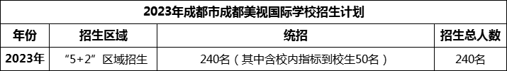 2024年成都市成都美視國際學(xué)校招生計(jì)劃是多少？