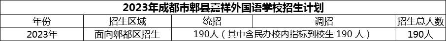 2024年成都市郫縣嘉祥外國語學(xué)校招生計(jì)劃是多少？