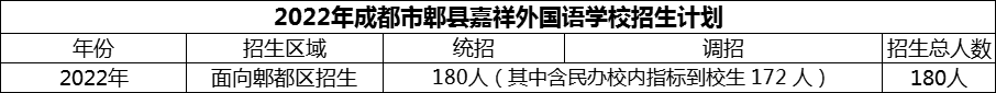 2024年成都市郫縣嘉祥外國語學(xué)校招生計(jì)劃是多少？