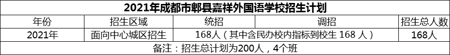 2024年成都市郫縣嘉祥外國語學(xué)校招生計(jì)劃是多少？