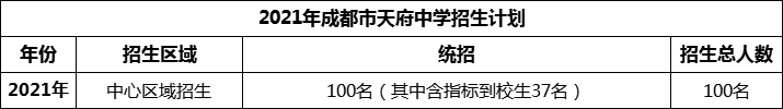 2024年成都市天府中學招生人數(shù)是多少？