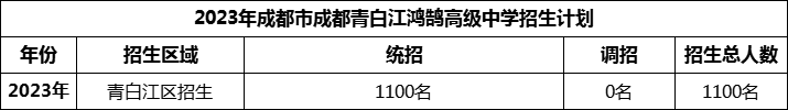 2024年成都市青白江鴻鵠高級中學招生人數(shù)是多少？