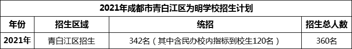 2024年成都市青白江區(qū)為明學校招生人數(shù)是多少？