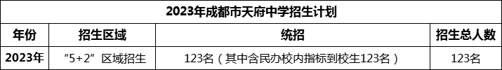 2024年成都市天府中學招生人數(shù)是多少？