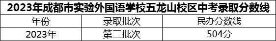 2024年成都市實驗外國語學校五龍山校區(qū)招生分數是多少分？