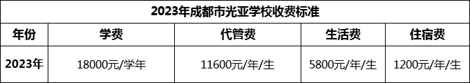 2024年成都市光亞學(xué)校學(xué)費多少錢？