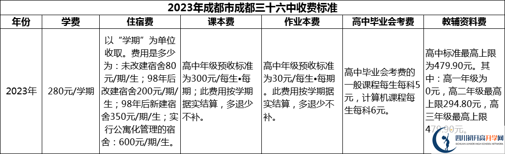 2024年成都市成都三十六中學(xué)費(fèi)多少錢？