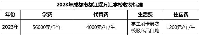 2024年成都市都江堰萬(wàn)匯學(xué)校學(xué)費(fèi)多少錢？