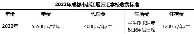 2024年成都市都江堰萬(wàn)匯學(xué)校學(xué)費(fèi)多少錢？