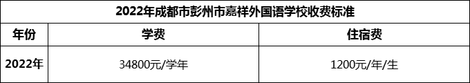 2024年成都市彭州市嘉祥外國(guó)語學(xué)校學(xué)費(fèi)多少錢？