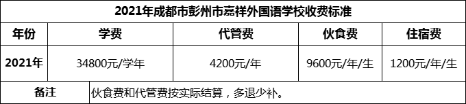 2024年成都市彭州市嘉祥外國(guó)語學(xué)校學(xué)費(fèi)多少錢？