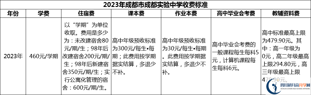 2024年成都市成都實(shí)驗(yàn)中學(xué)學(xué)費(fèi)多少錢？