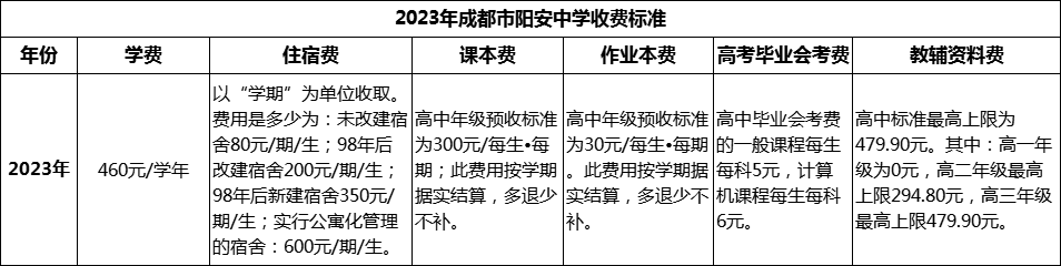 2024年成都市陽安中學(xué)學(xué)費(fèi)多少錢？