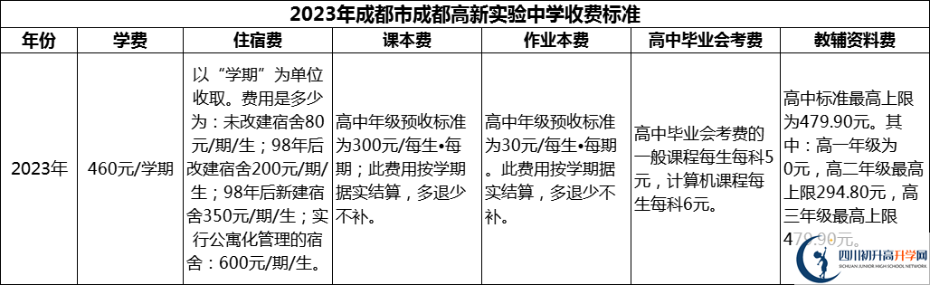 2024年成都市成都高新實(shí)驗(yàn)中學(xué)學(xué)費(fèi)多少錢？