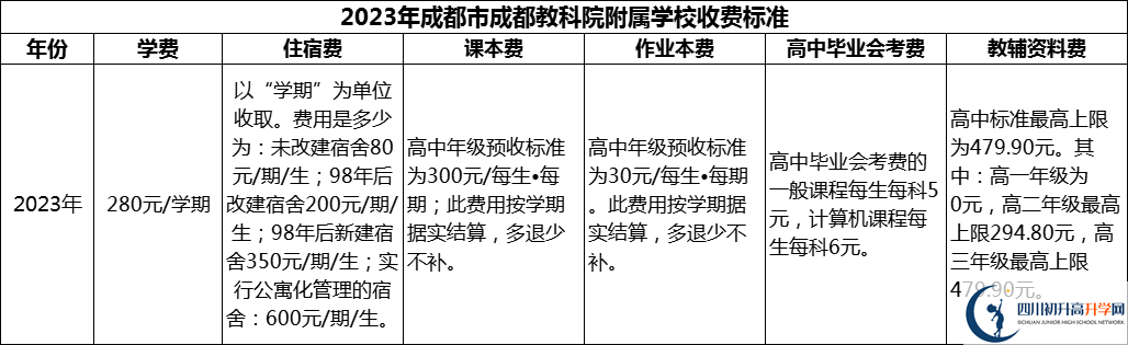 2024年成都市成都教科院附屬學(xué)校學(xué)費(fèi)多少錢(qián)？
