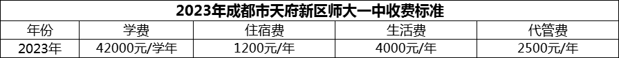 2024年成都市天府新區(qū)師大一中學(xué)費(fèi)多少錢？
