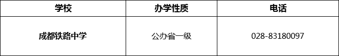 2024年成都市成都鐵路中學(xué)招辦電話是多少？