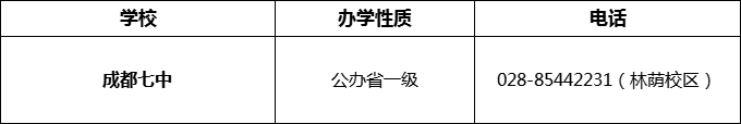 2024年成都市成都七中招辦電話是多少？
