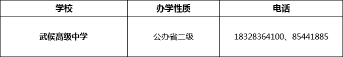2024年成都市武侯高級中學(xué)招辦電話是多少？