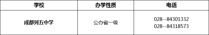 2024年成都市成都列五中學招辦電話是多少？
