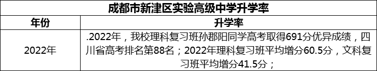 2024年成都市新津區(qū)實(shí)驗(yàn)高級(jí)中學(xué)升學(xué)率怎么樣？
