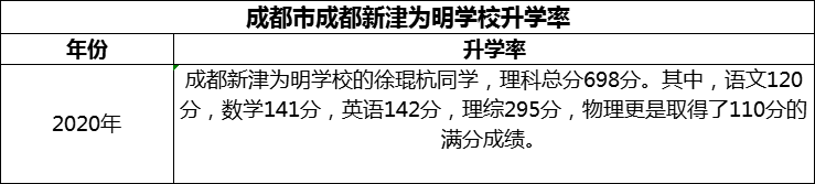 2024年成都市成都新津為明學校升學率怎么樣？