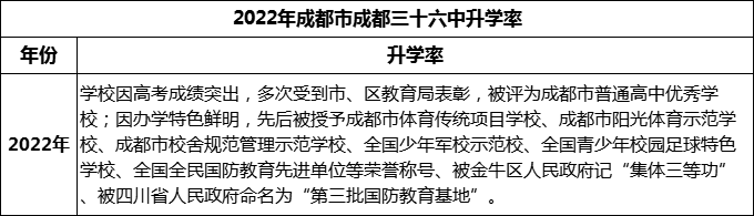 2024年成都市成都三十六中升學率怎么樣？